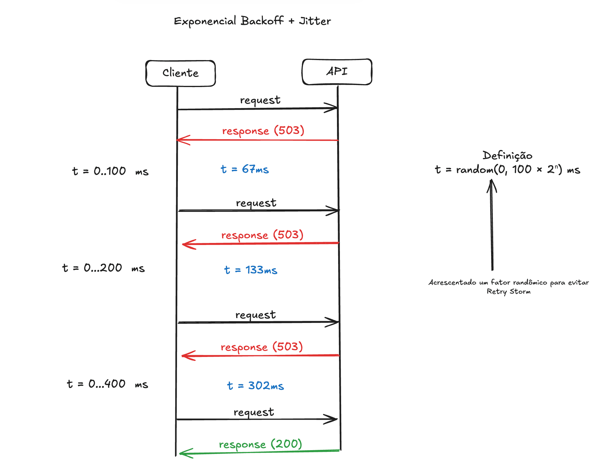 exponential-backoff-jitter