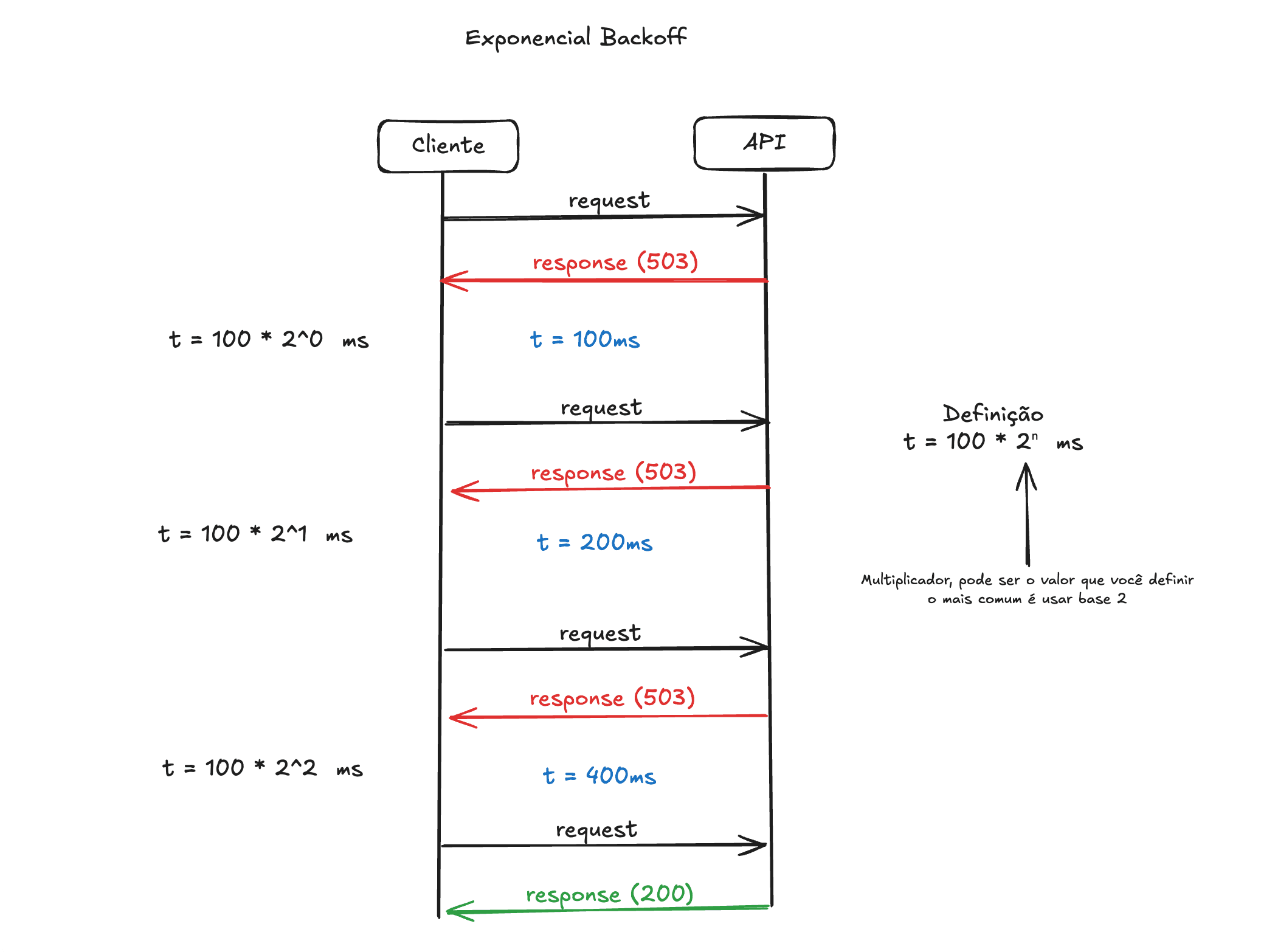 exponential-backoff
