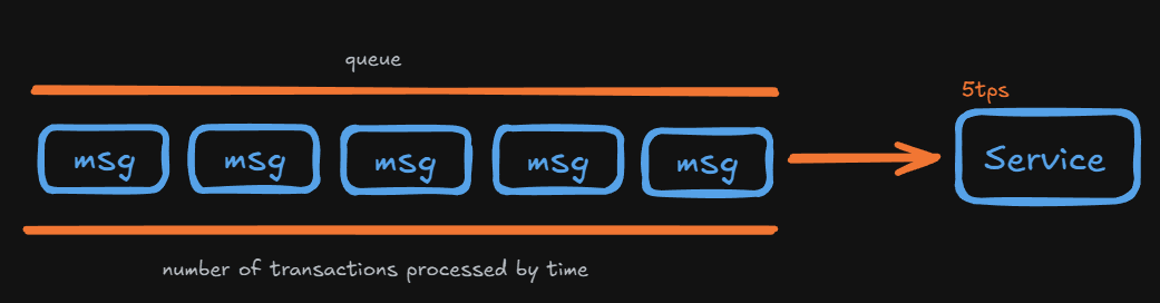 Option Menu