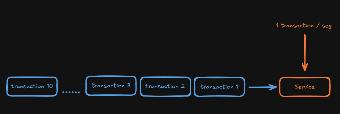 Option Menu